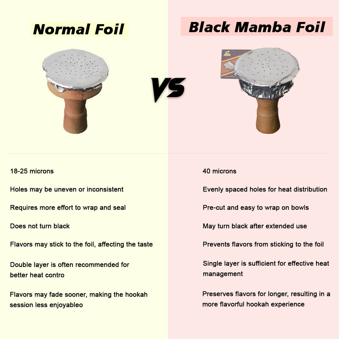 Combo Pack - Black Mamba Basic HMD + Black Mamba Foil (50pcs)